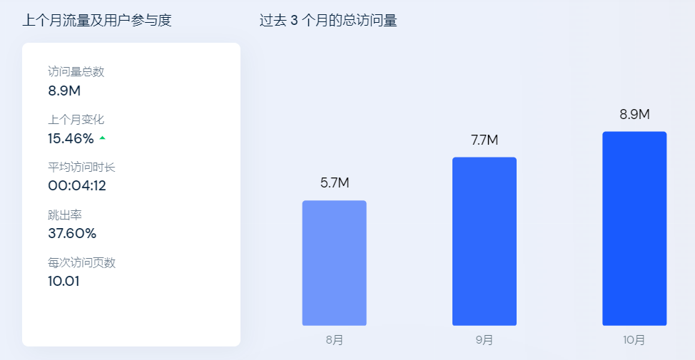年售1.2亿美金，深受明星追捧！CASETiFY将高价手机壳卖向全球