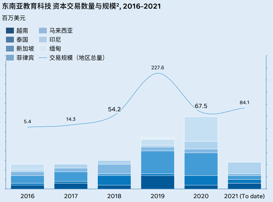 行业观察丨新东方转型“新西方” 教育出海到底是渡劫还是淘金