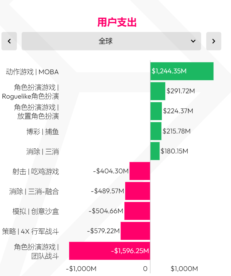 国内市场回暖，厂商们却不敢all in，出海仍是香饽饽？
