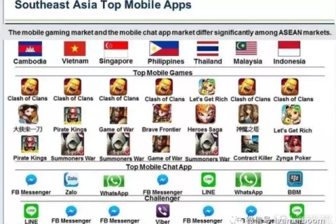 开发者谈APP Store应用优化的五个普遍错误方式