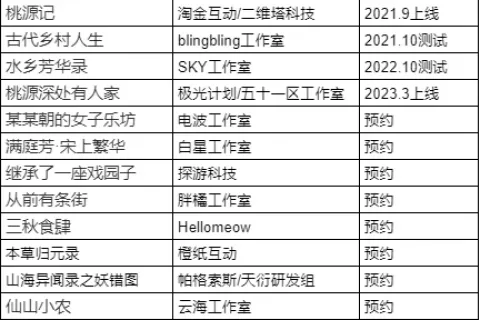 聚焦经典国漫IP，这款古风经商游戏从7次国漫联动中尝到了什么甜头？