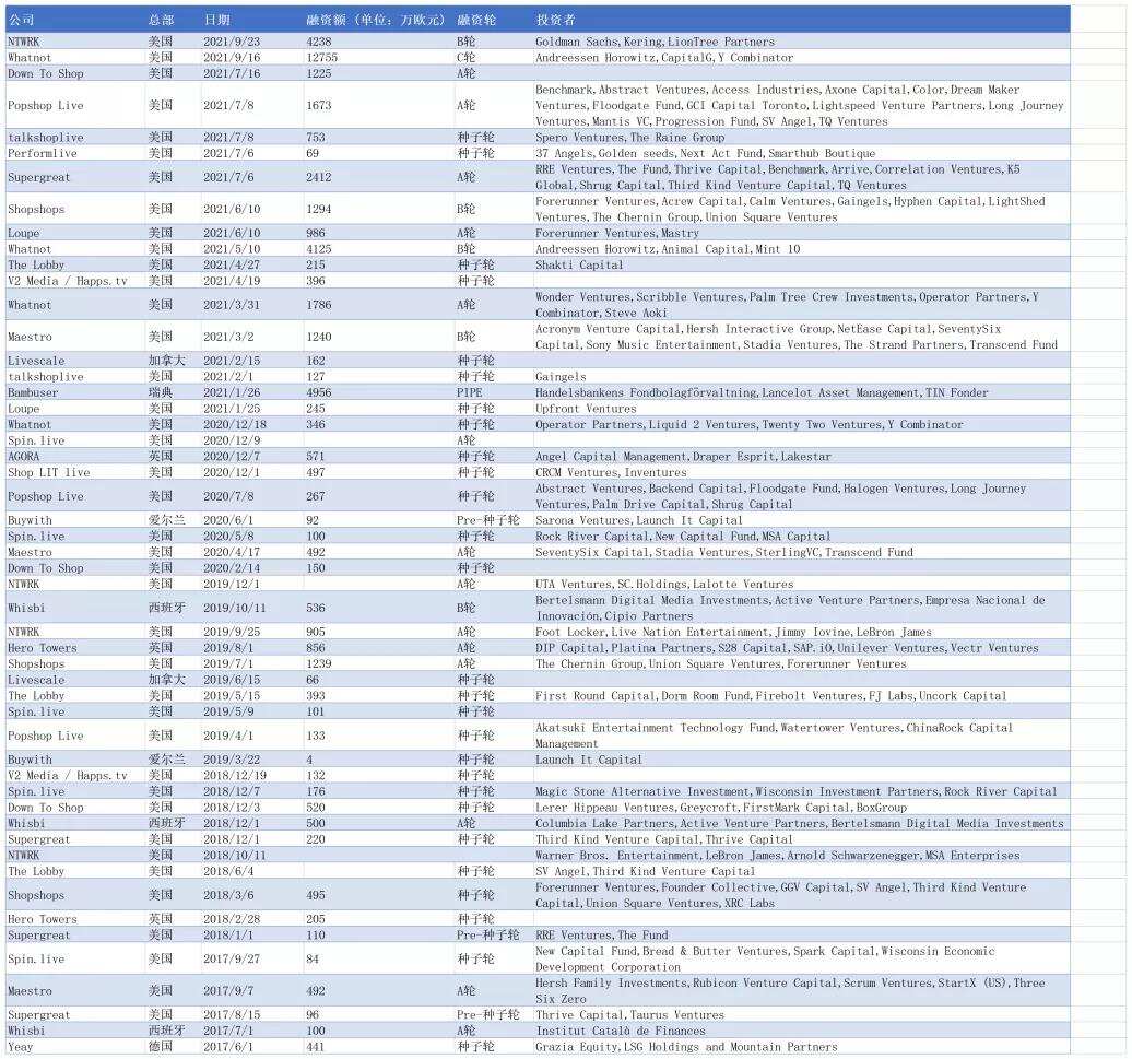 海外直播电商火爆，现在是入场的好时机吗？