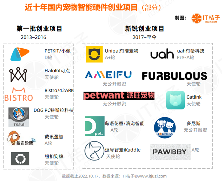 宠物智能硬件赛道火了，小米早已布局，李佳琦也来了