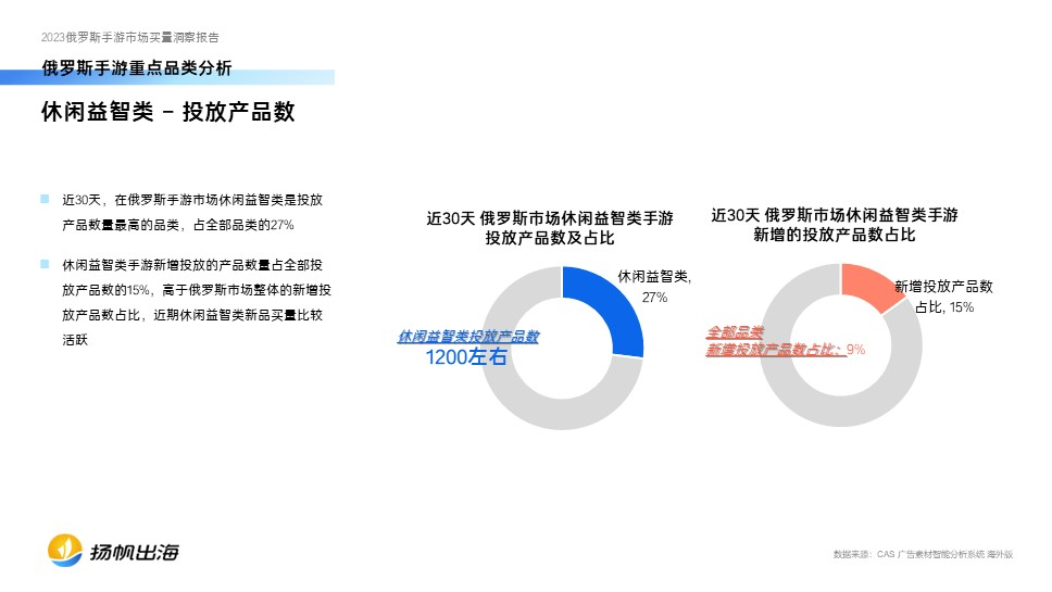 2023俄罗斯手游买量报告发布，中国厂商在动作、策略品类最能吸金