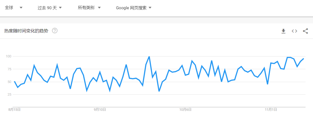 热点趋势|圣诞节玩具Top清单出炉！英国人钟爱芭比娃娃，另有5类爆款选品等你冲