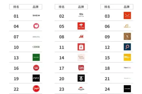 年收入5000万美元，他做的母婴独立站在中东火了