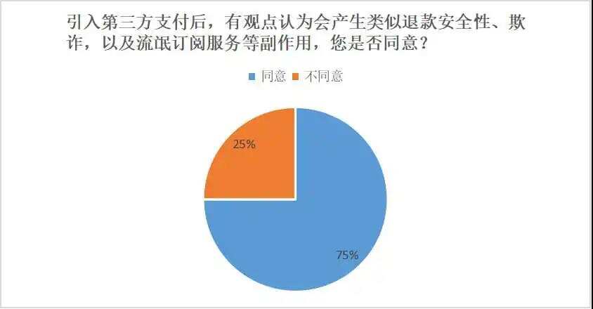 立法成功，企业却对三方支付犹豫，韩国游戏公司为何怂了？