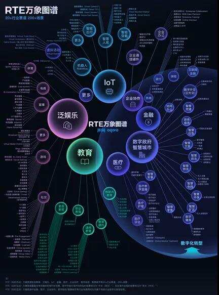 RTE2021：环信发布新生态“环信全球消息云”