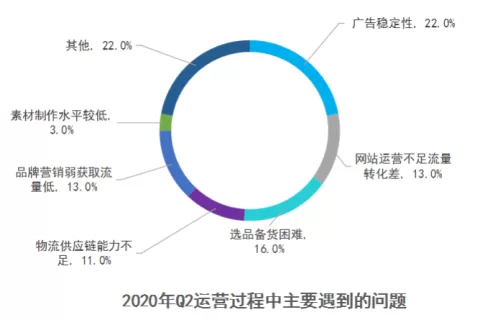 不烧广告等死，烧广告穷死？揭秘亚马逊大卖高阶广告新打法