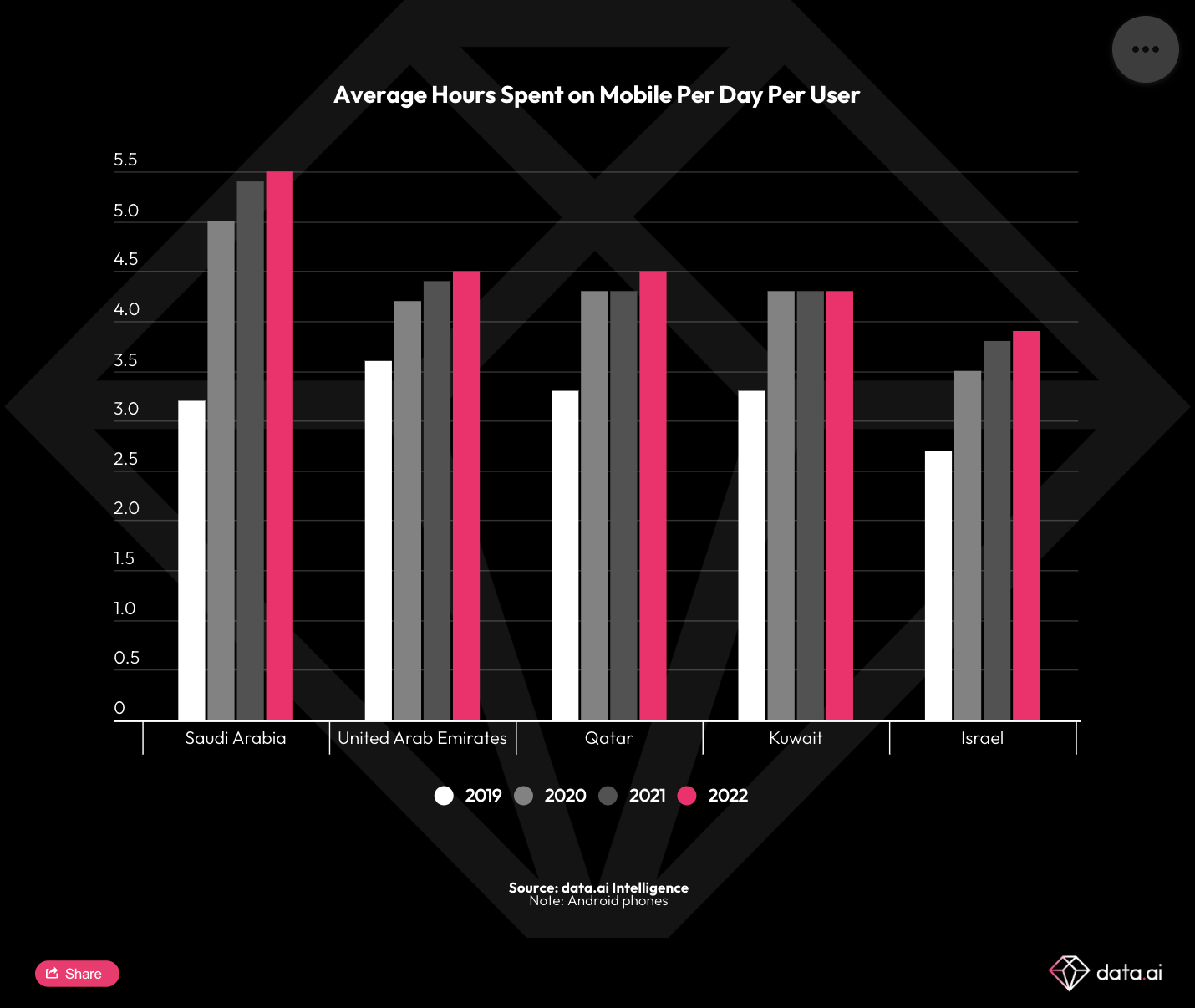 中东和北非： 移动经济的新兴掘金市场