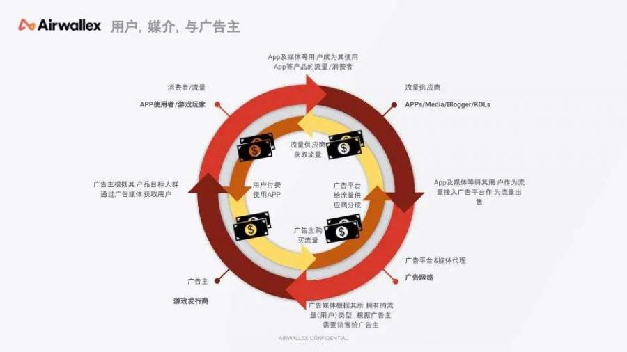 游戏出海：如何不让“汇损”蚕食你的利润？