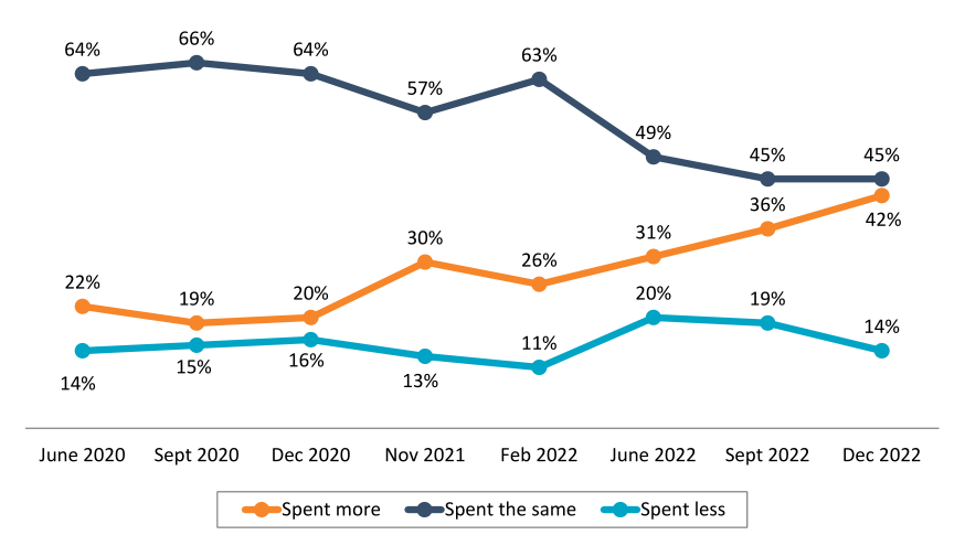 舍得为“爱”花钱的美国消费者，持续加热宠物经济|行业市场分析