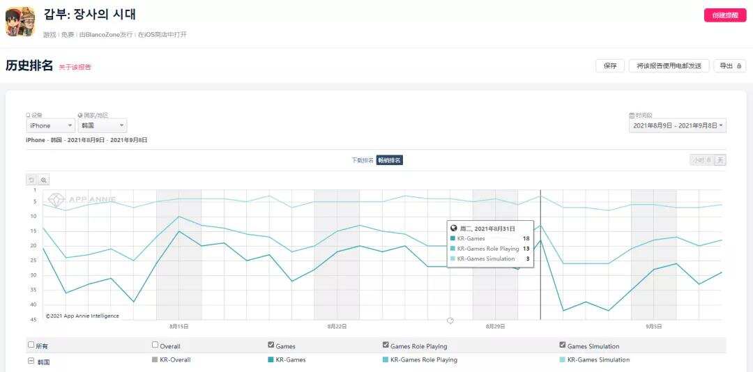 海外年收入或破40亿，对话三七互娱彭美：做好因地制宜，新品慢慢释放