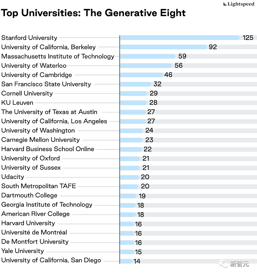 盘点全球AI公司，钱去了哪里？人才在哪里？