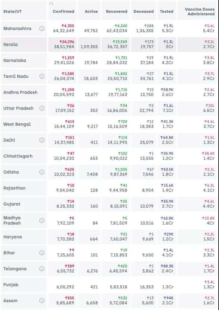 可以重返印度了吗？聊聊印度的现状、中印关系和一些商机