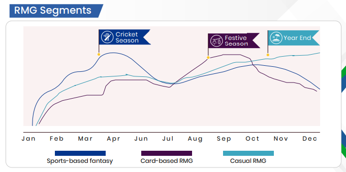 重新看待印度市场