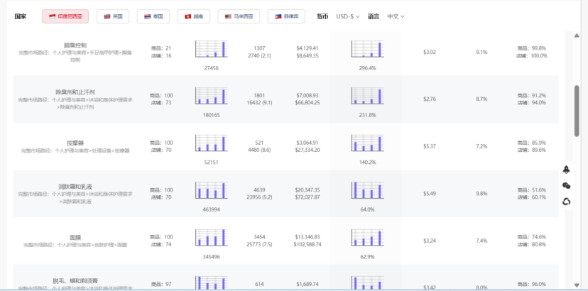 印尼电商“变天了”，MCN和品牌出海，下一步怎么走？