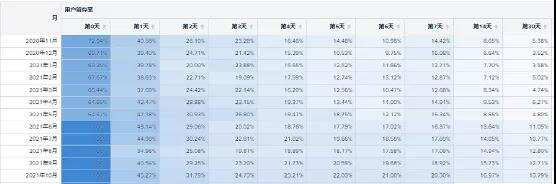 卡通风格SLG游戏通吃海外全球市场占据畅销榜前排半壁江山