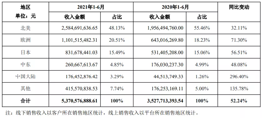 又有两个超级大卖被封？！亚马逊大清洗还在继续……