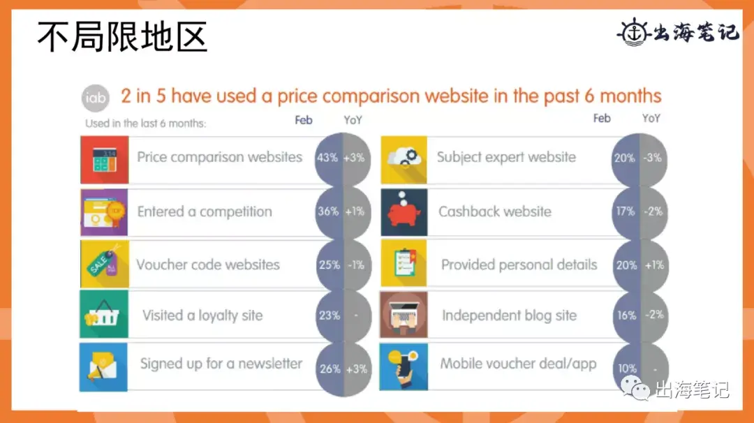 如何通过联盟营销提高转化|出海笔记操盘手面对面精华