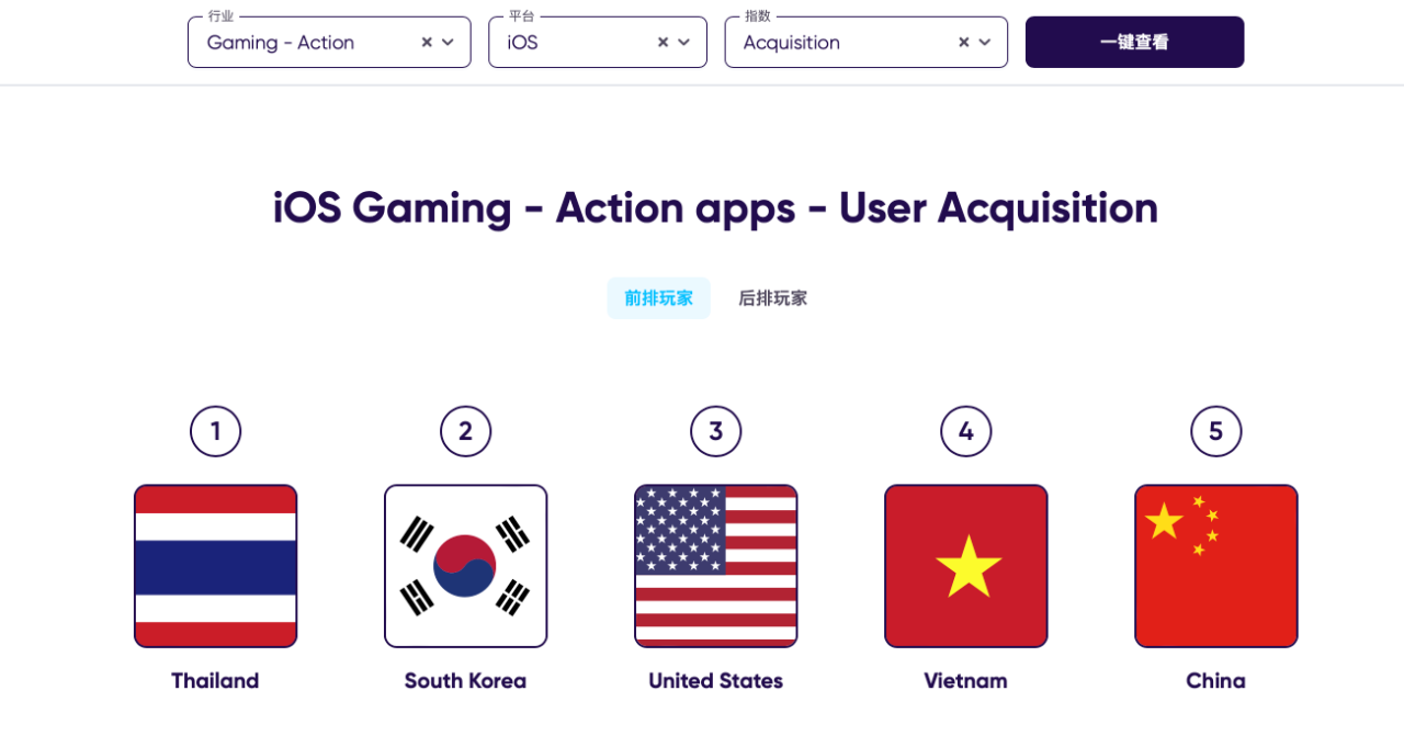 独家解读 | 分析200+市场、16个细分指标 我们找到了全球出海的“价值洼地”