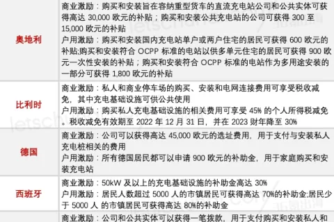 充电桩出海大爆发，上亿台电车背后的黄金赛道