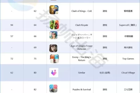2024年8月土耳其市场中国应用畅销榜 Top 40