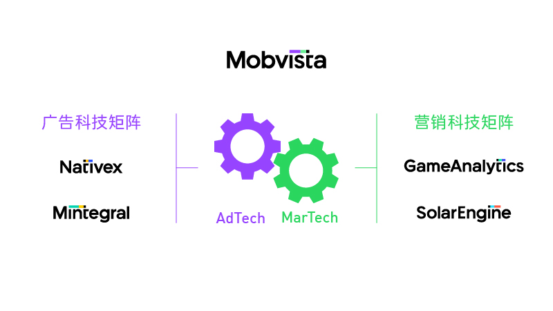 汇量科技旗下 Mintegral 品牌焕新升级，深化桥接东西方战略
