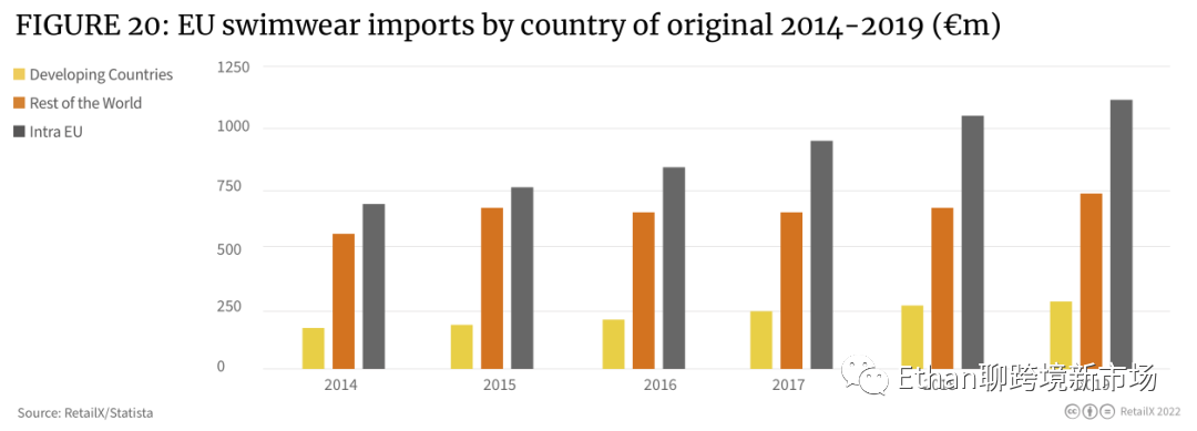 2022年欧洲体育&户外品类趋势报告