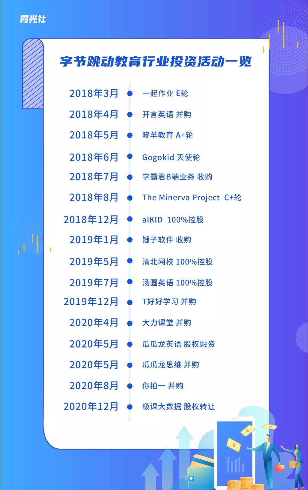 “国家双减出台，我被字节裁了！”