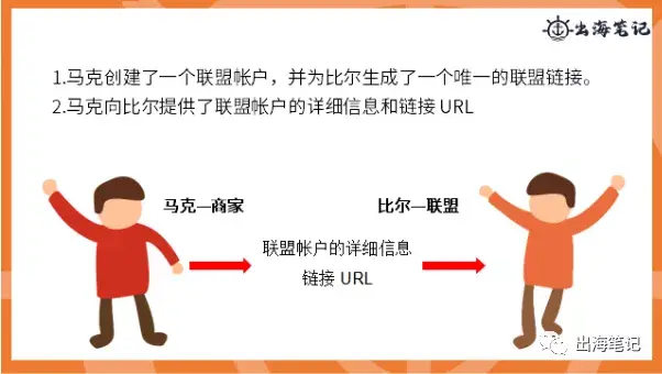 如何通过联盟营销提高转化|出海笔记操盘手面对面精华