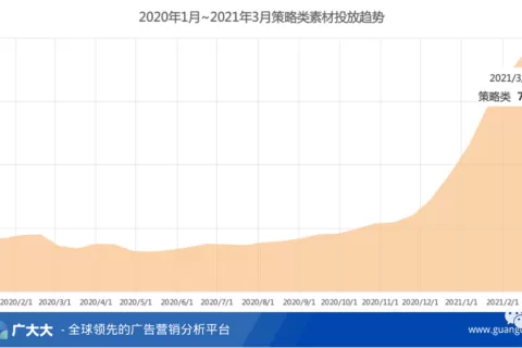 别找了！这篇文章带你看完今年爆款SLG素材