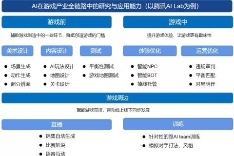 曾在游戏行业低调发育的AI工具 “躁”起来了