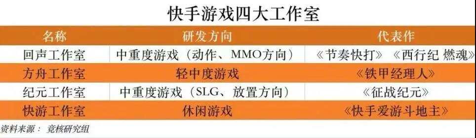 快手游戏业务寻突破，海外FPS能否助其打开局面