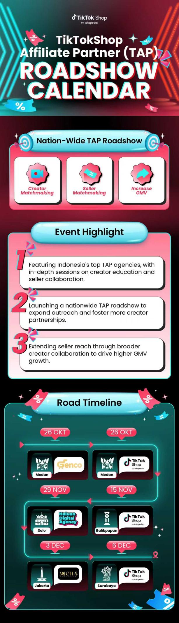 棉兰路演圆满落幕·印尼抖客赛道（Linkshare）正式开启 快来看看有哪些精彩瞬间