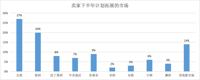 巨头争相押注，跨境电商卖家能否在拉美找到“第二春”？