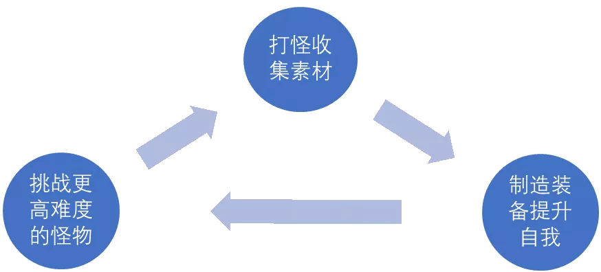 怪物猎人like手游涌现，这几家出海大厂正在加大产品部署