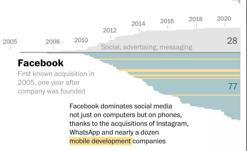 硅谷互联网创新之“死”