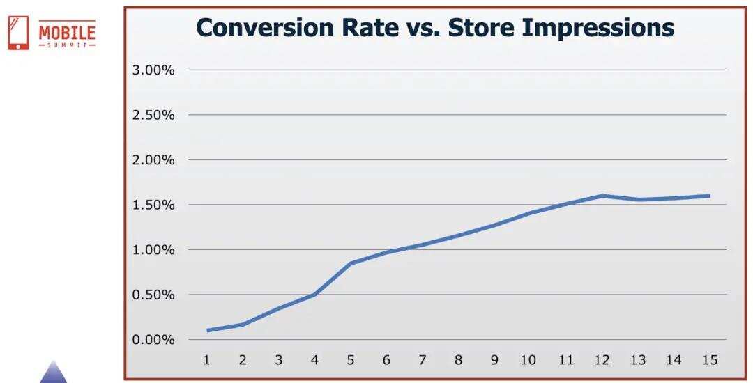 数据驱动的游戏设计：手游策划如何用好产品数据，做出爆款？