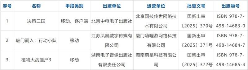2月110款国产网络游戏版号下发：网易、4399、恺英网络、灵犀互娱皆在其列！