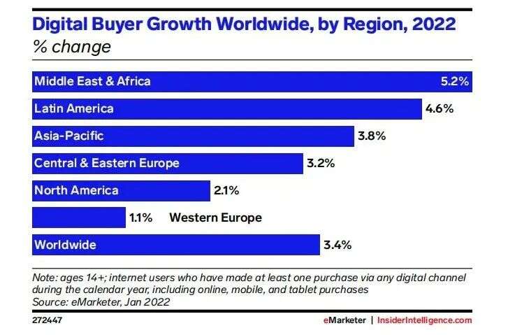 后疫情时代，跨境电商的趋势、热点及风险，你都get了吗？