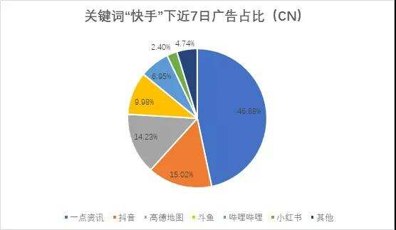 Apple Ads在投产品数持续上升，来看看应用类产品在热词下的竞争大势