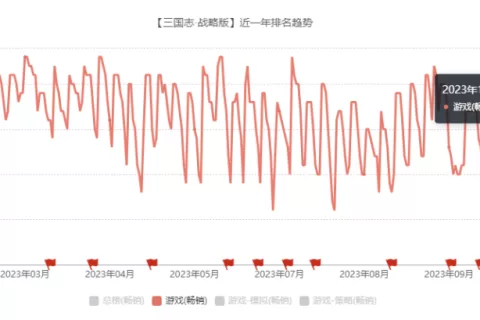 华南大厂的一次“逆天”操作
