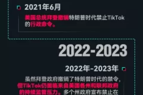 特朗普签署命令：将TikTok禁令推迟75天