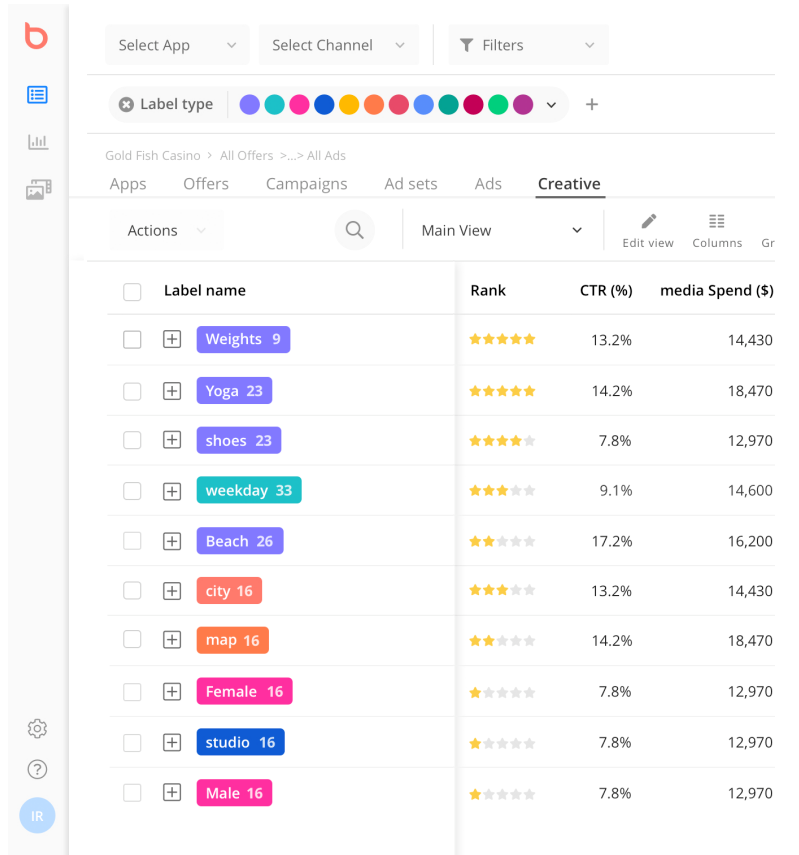 Bidalgo：告别了IDFA，我们还有“创意”这把利剑