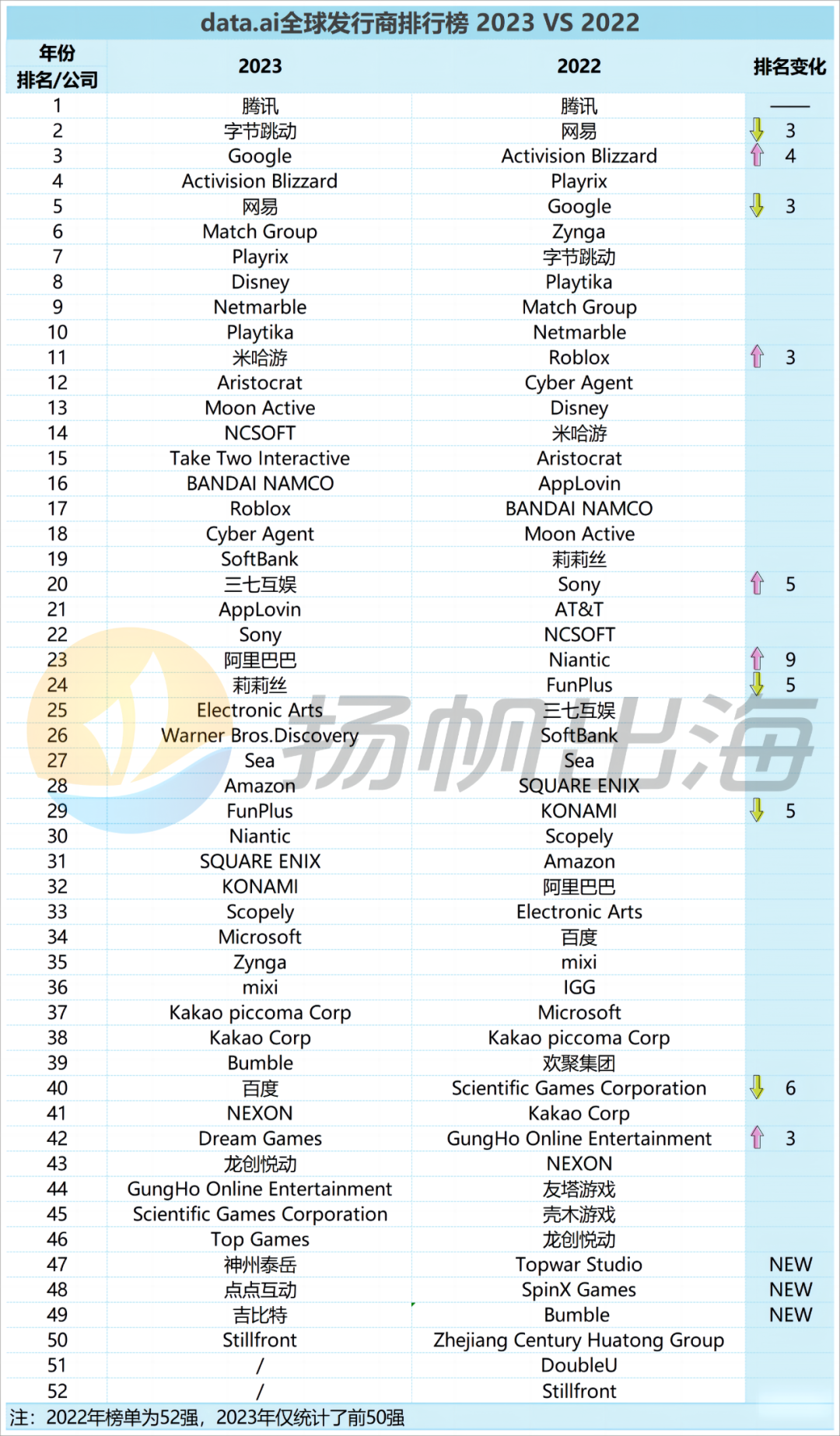 私域神器周报 No.57丨马斯克宣布成立 x.AI 公司 《太空行动》全球用户突破两亿