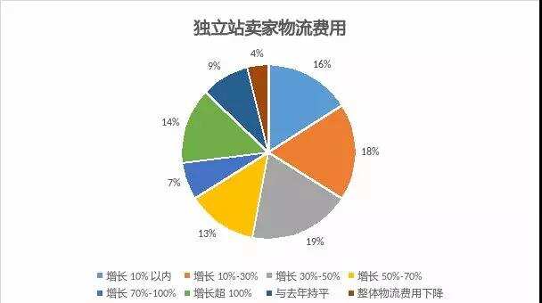 2022年，跨境DTC品牌出海的十个关键词