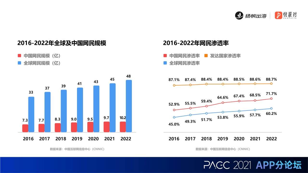 全民Party产品总监王亮：聚焦K歌App赛道 从6个维度打磨出海产品力