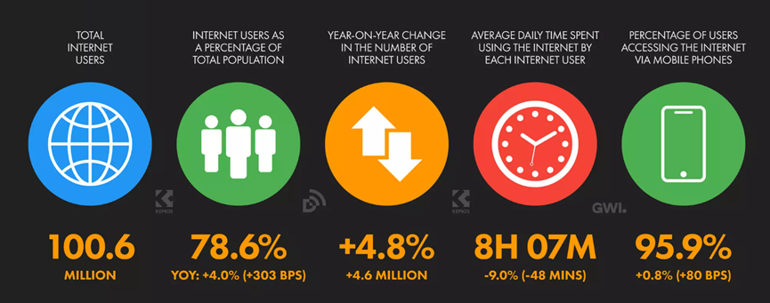 2023墨西哥电子商务报告