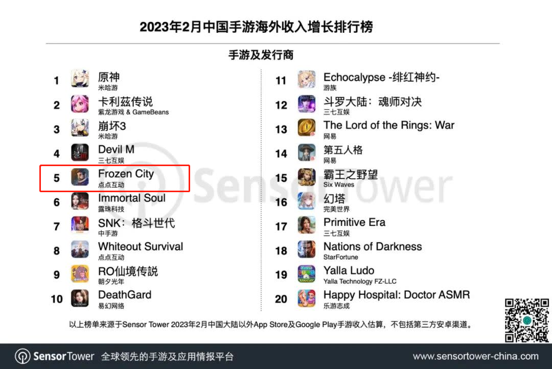 上半年开测新品超20款，腾讯、网易入列淘金，蓝海赛道早已深红